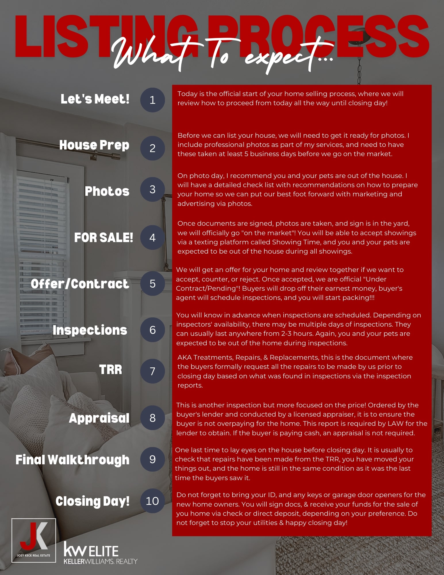 Listing Guide